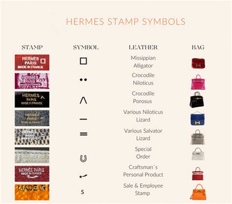 n stamp hermes|hermes symbols and stamps.